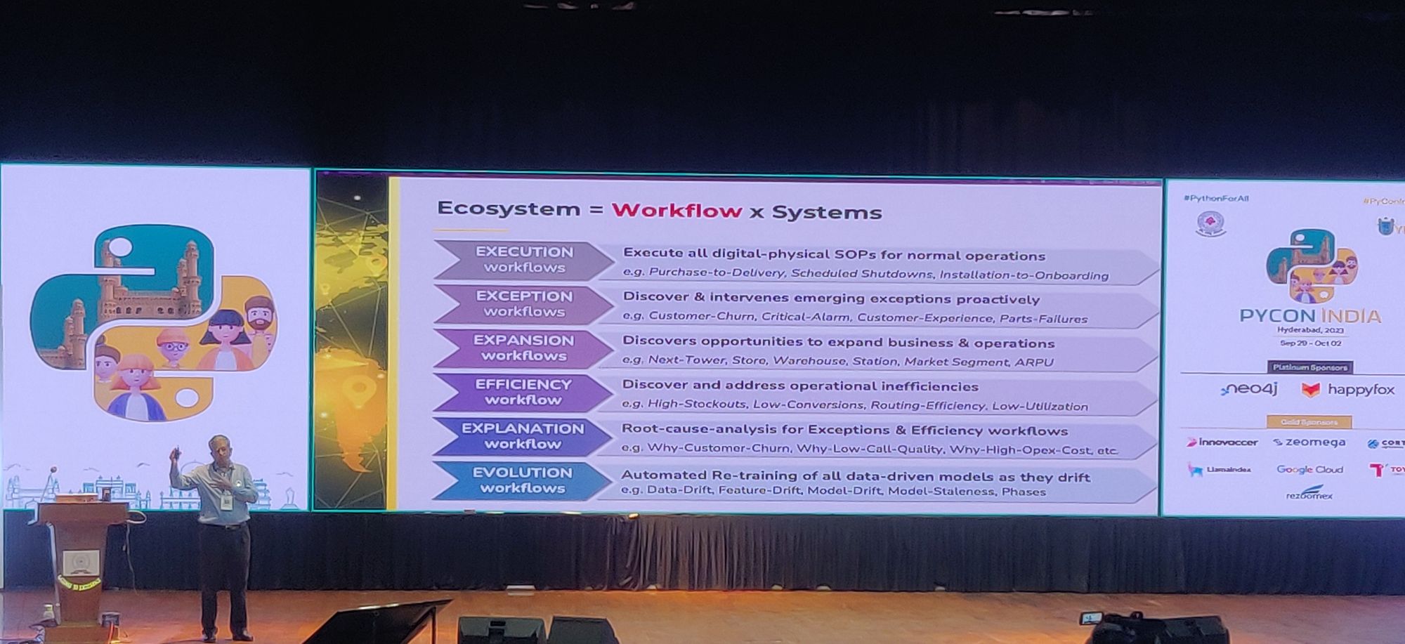 An AI Operating System for Business Ecosystems