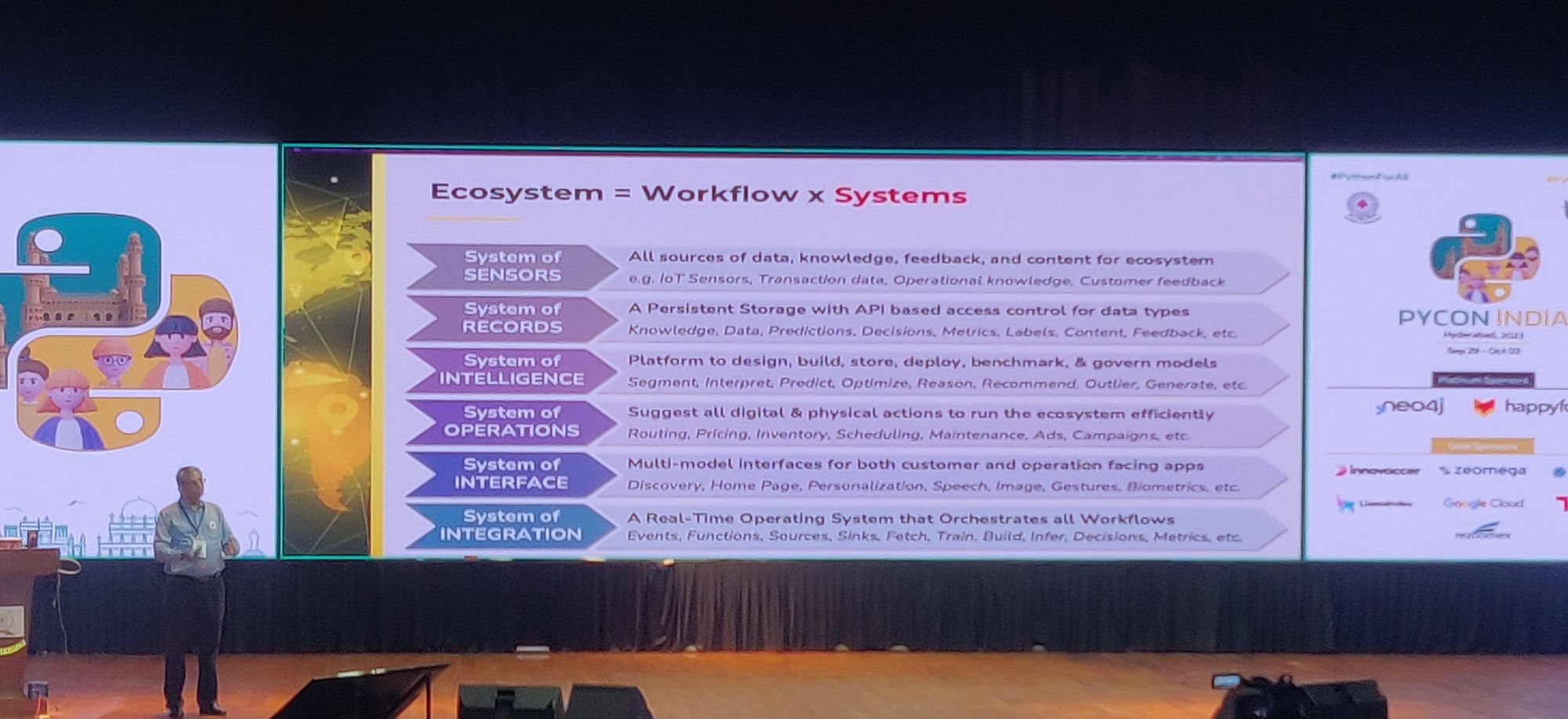 An AI Operating System for Business Ecosystems