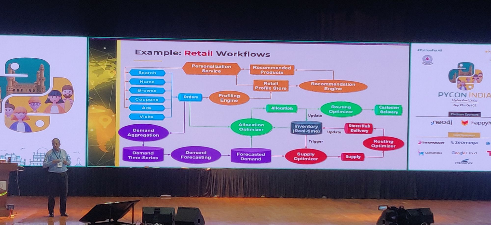 An AI Operating System for Business Ecosystems