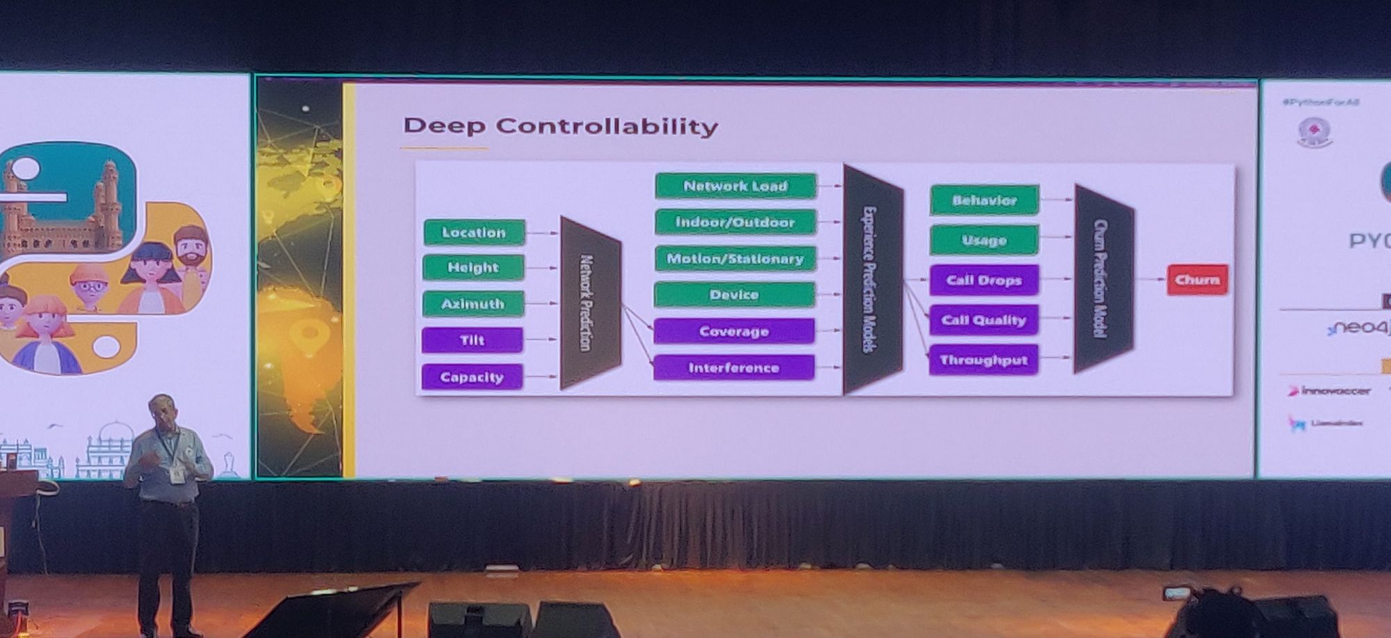 An AI Operating System for Business Ecosystems