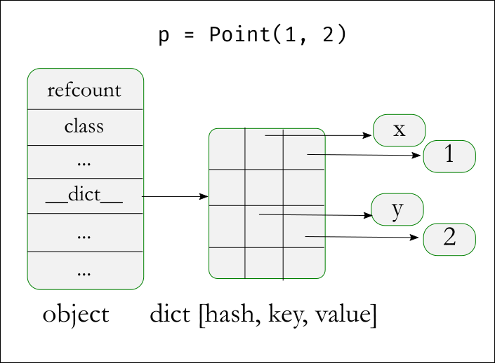 "multiple bases have instance lay-out conflict" What does this error mean?