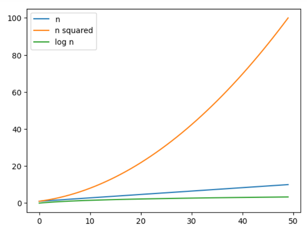 Big O Notation: Do you need to know this?
